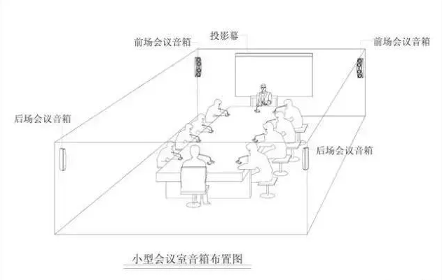 中小型会议室音响系统方案,无纸化会议系统设计,智能会议室讨论扩声设备-帝琪DIQI