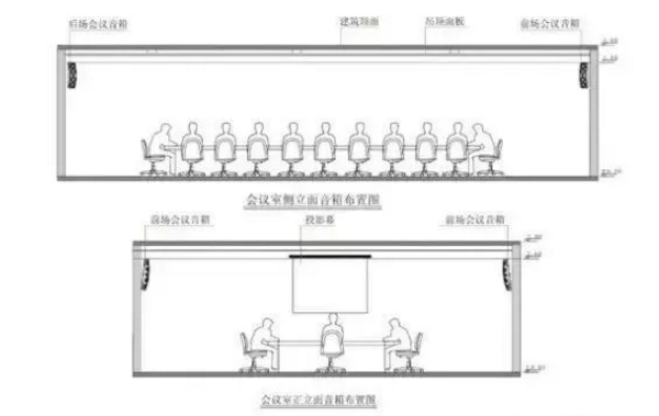 中小型会议室音响系统方案,无纸化会议系统设计,智能会议室讨论扩声设备-帝琪DIQI