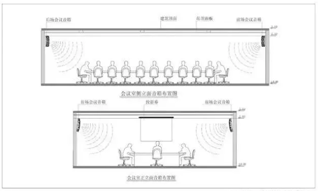 中小型会议室音响系统方案,无纸化会议系统设计,智能会议室讨论扩声设备-帝琪DIQI