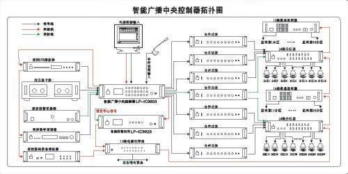 工厂公共广播系统方案,厂区背景音乐打铃设计,办公室会议室扩声音响设备-帝琪DIQI