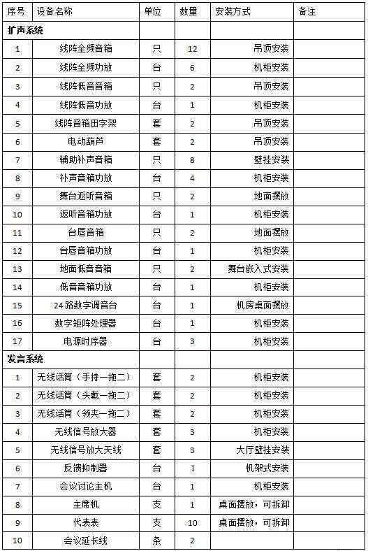 大型会议室宴会厅方案设计,智能无纸化会议室音响扩声设备