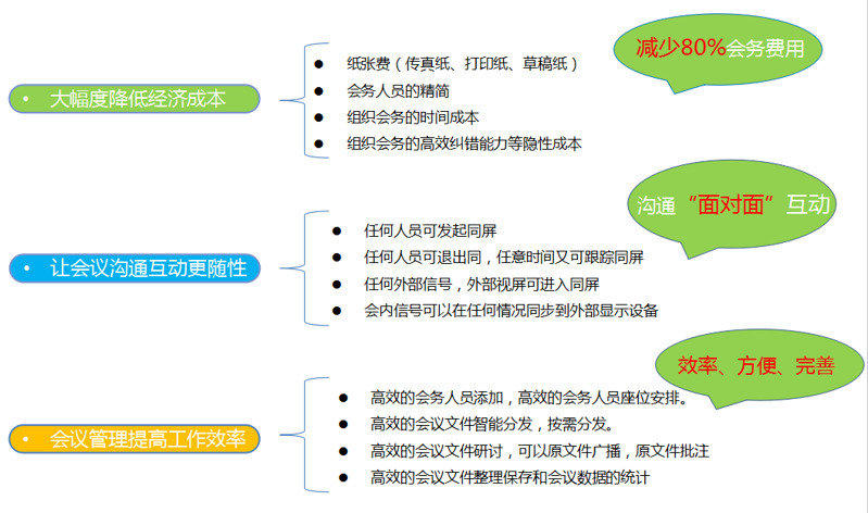 升降器无纸化会议产品设备报价