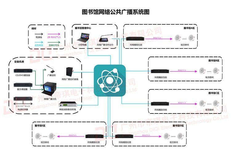 图书馆网络公共广播系统图 水印