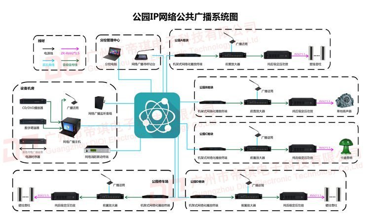 公园IP网络公共广播系统图 水印