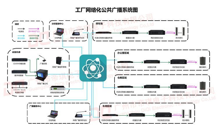 工厂网络化公共广播系统图 水印