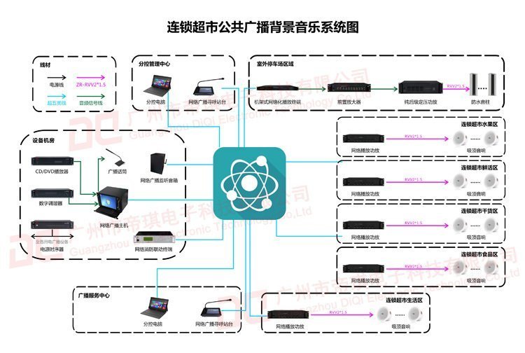 连锁超市公共广播背景音乐系统图 水印