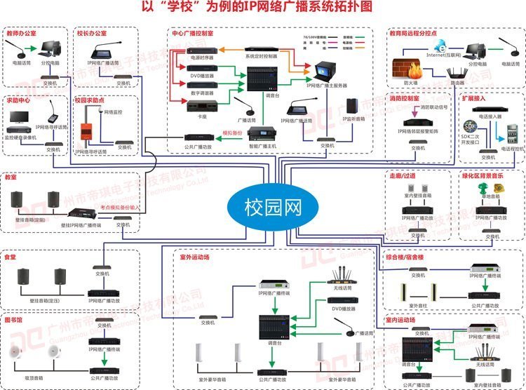 IP网络广播系统拓扑图 水印 750