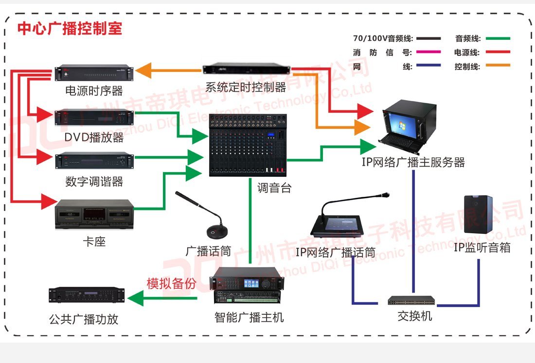 校园广播系统设备