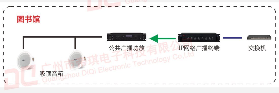 校园图书馆广播系统设备