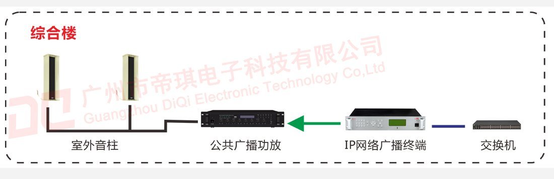 学校综合楼广播扩声系统图