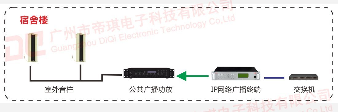 宿舍楼广播系统设备