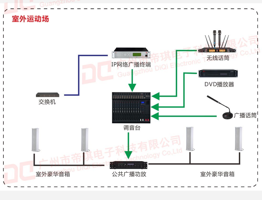 室外运动场广播音响系统设备