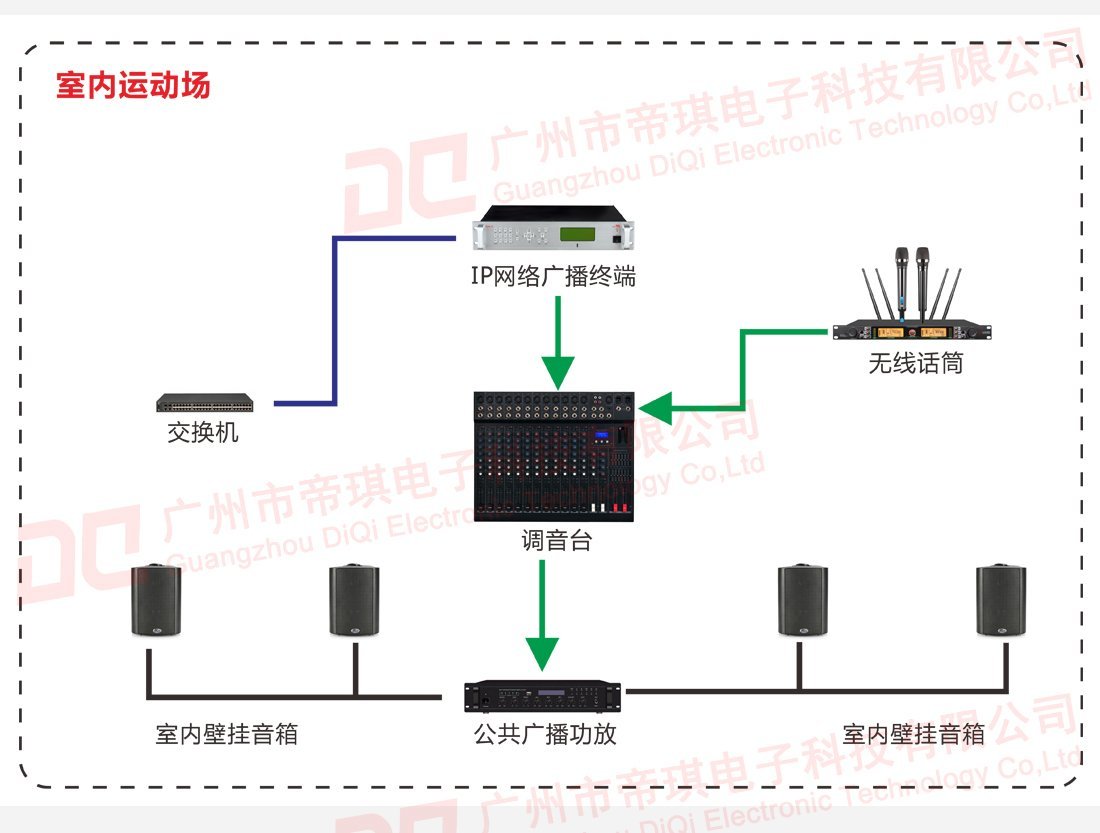 室内运动场广播音响系统设备