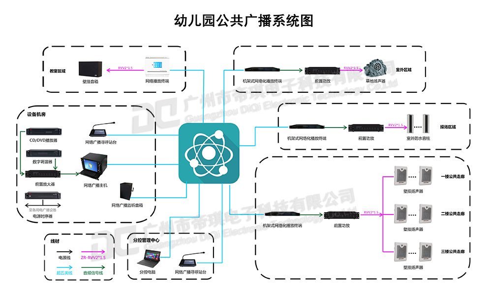 幼儿园广播系统图