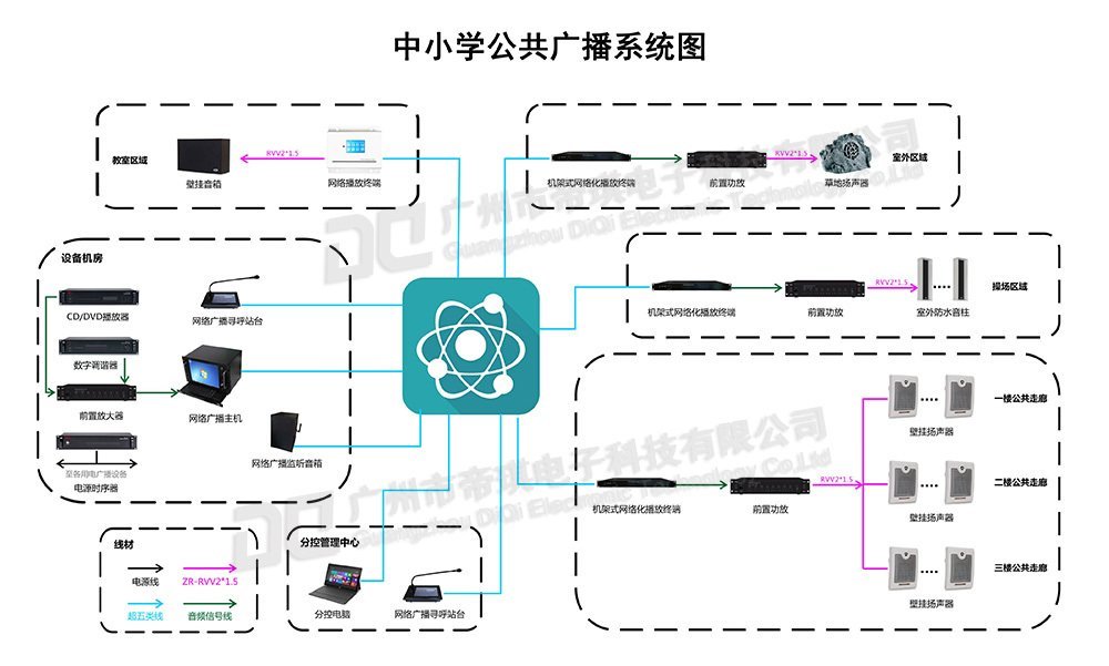 分区广播扩声音响系统厂家