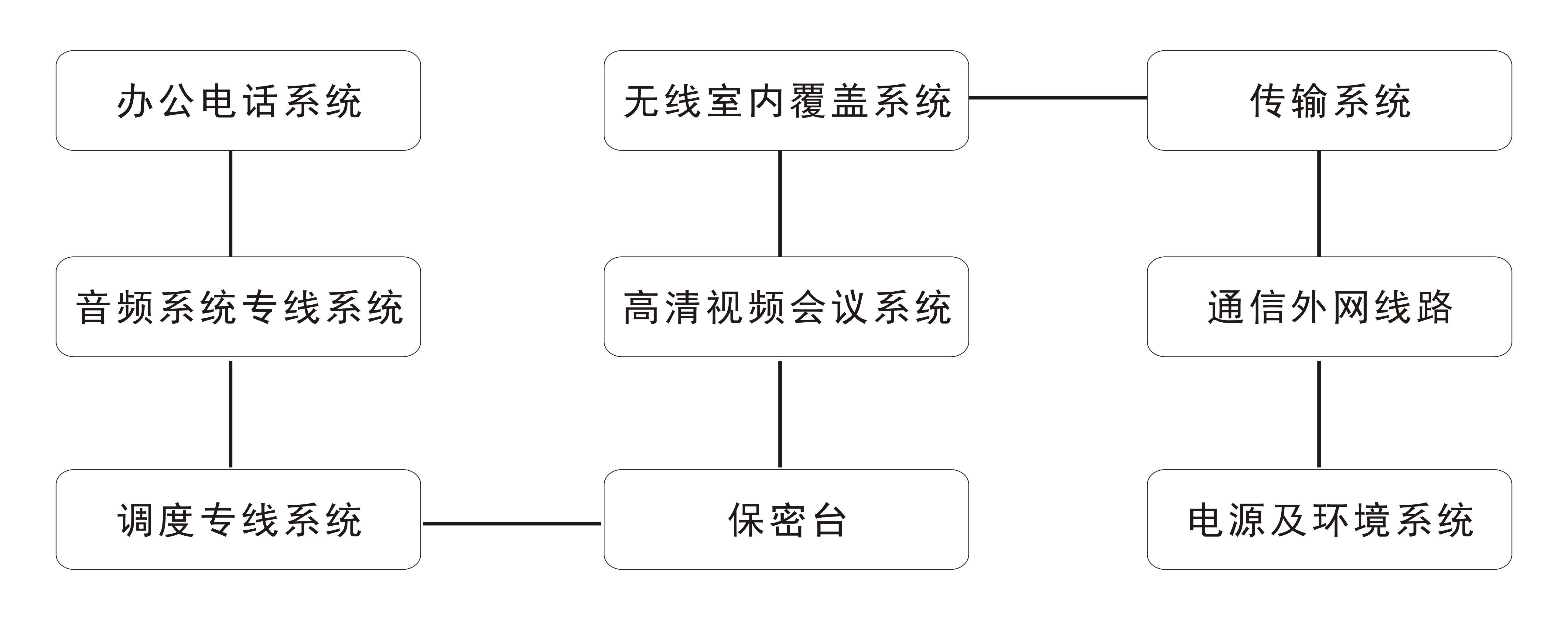 办公楼弱电综合信息系统构成