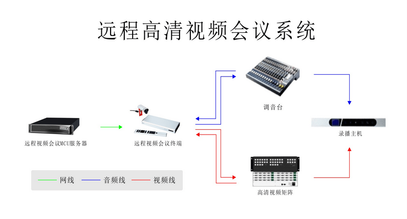 远程视频会议系统