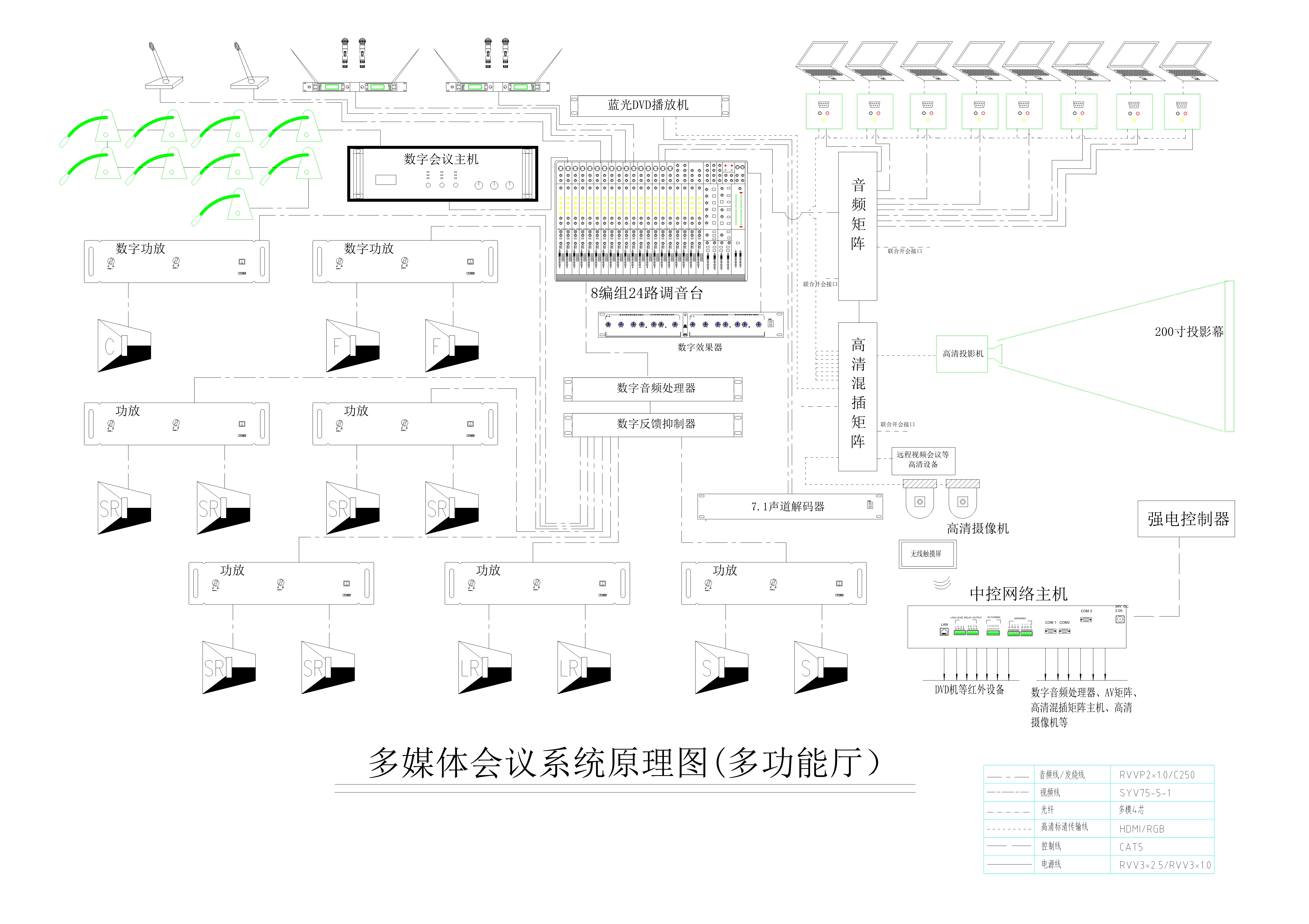 多功能厅会议系统