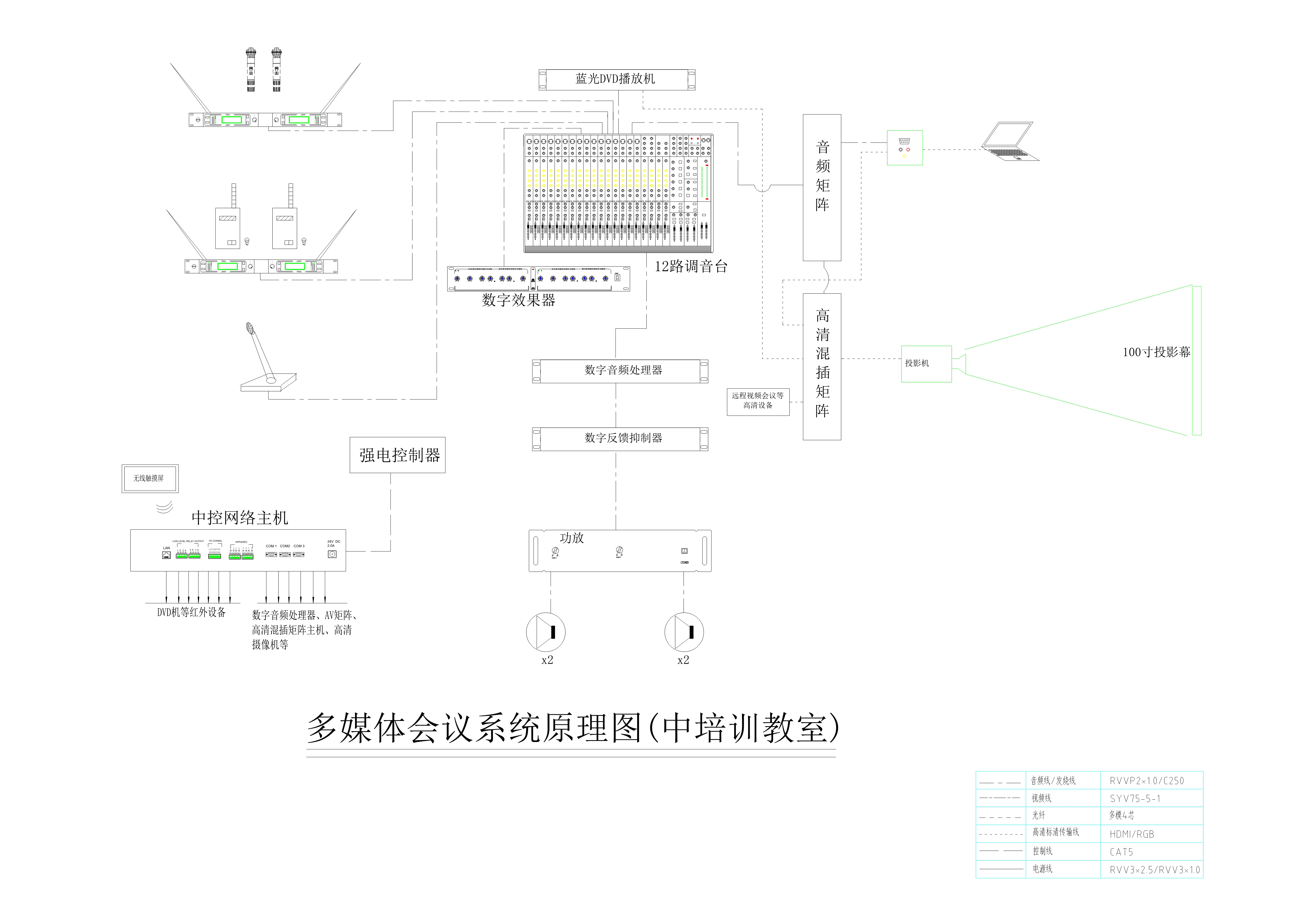 培训室会议系统